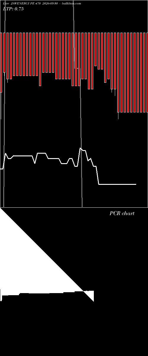  option chart JSWENERGY PE 470 2026-03-30 