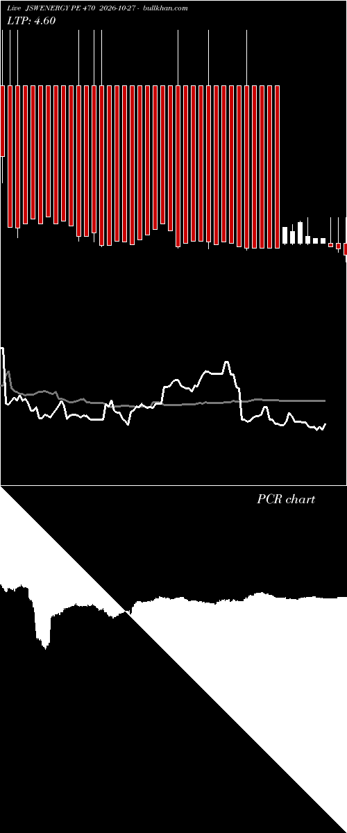  option chart JSWENERGY PE 470 2026-10-27 