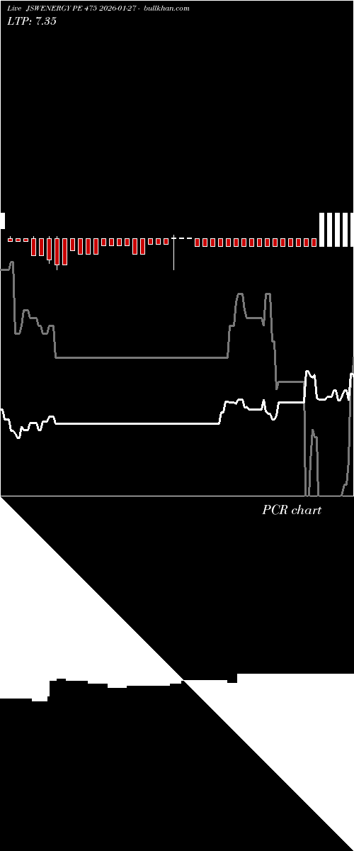  option chart JSWENERGY PE 475 2026-01-27 