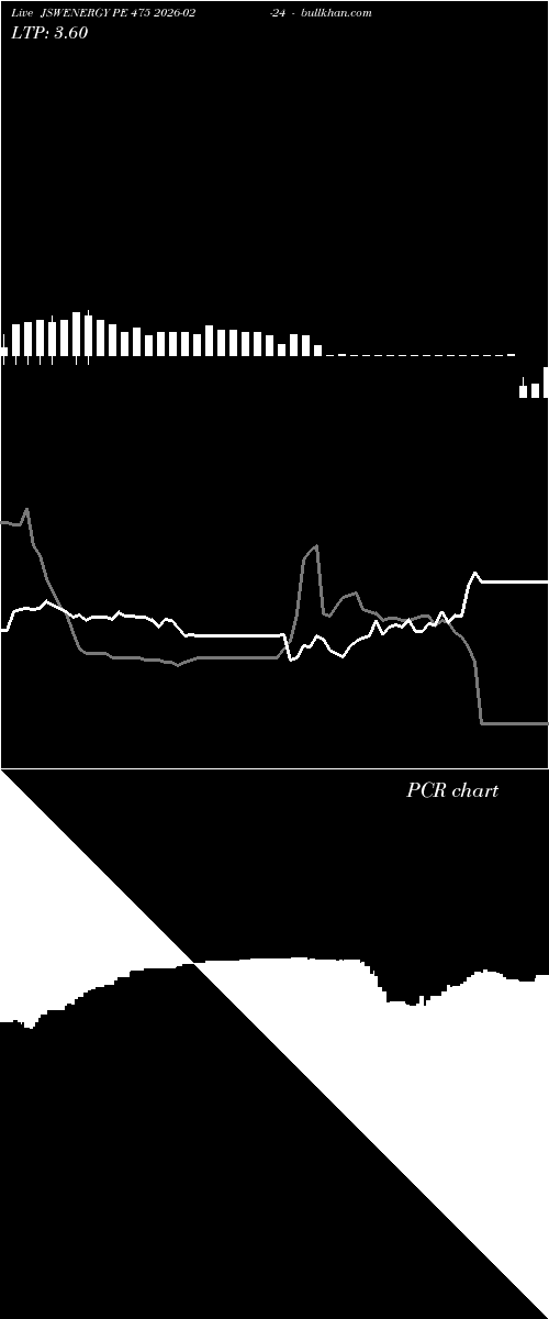  option chart JSWENERGY PE 475 2026-02-24 