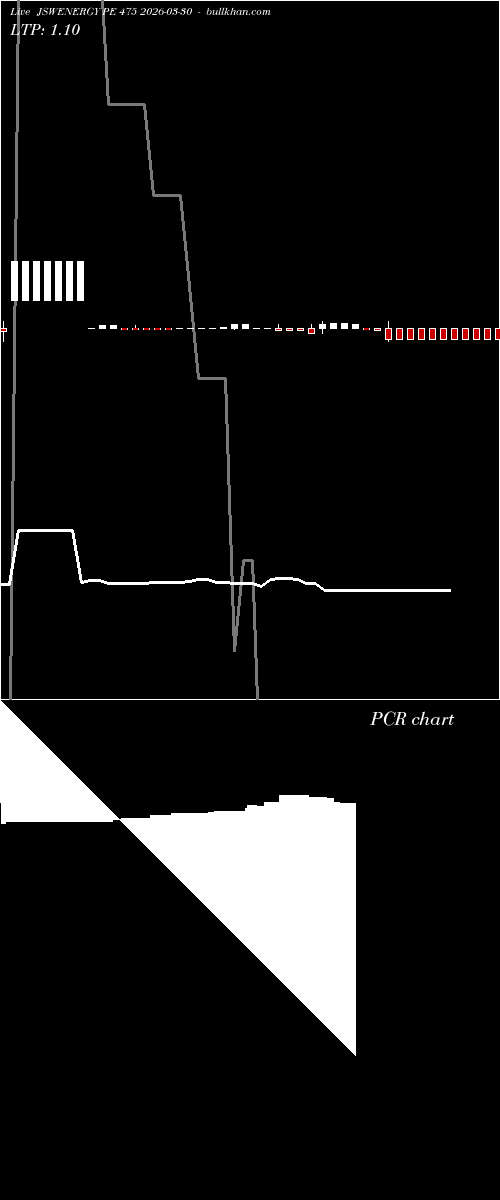  option chart JSWENERGY PE 475 2026-03-30 