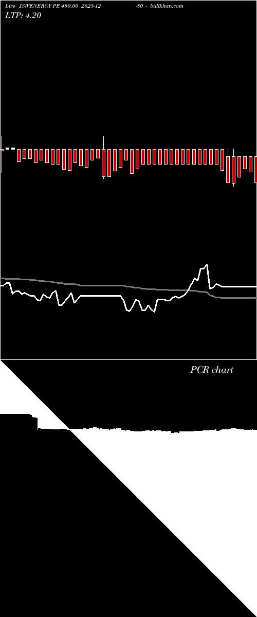  option chart JSWENERGY PE 480.00 2025-12-30 