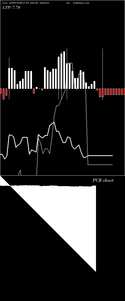  option chart JSWENERGY PE 480.00 2026-02-24 