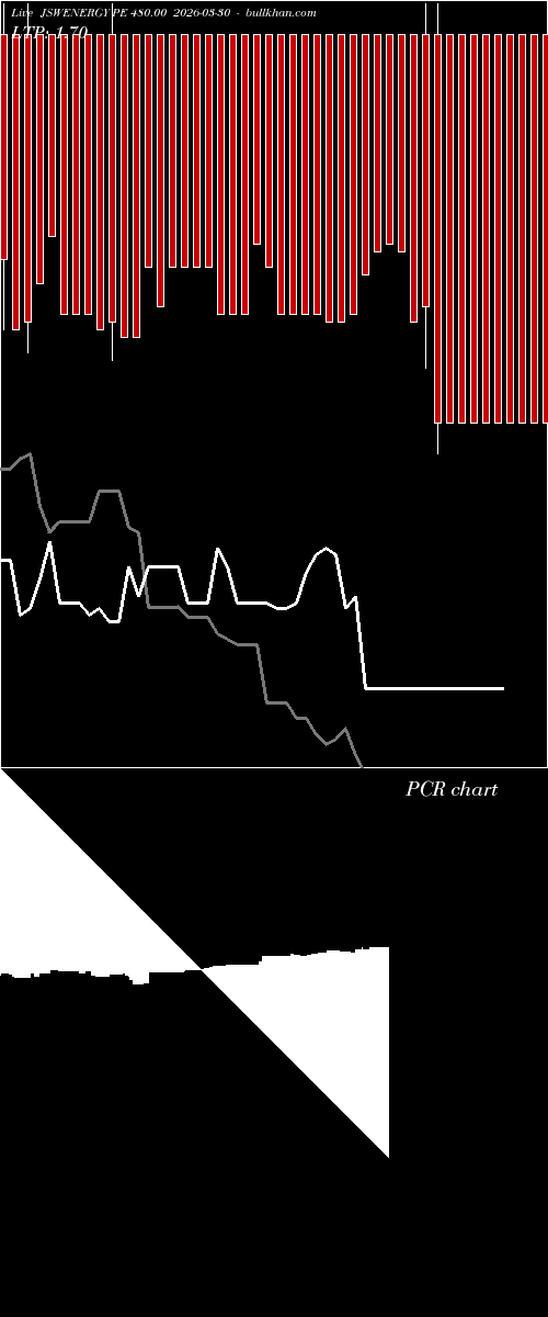  option chart JSWENERGY PE 480.00 2026-03-30 