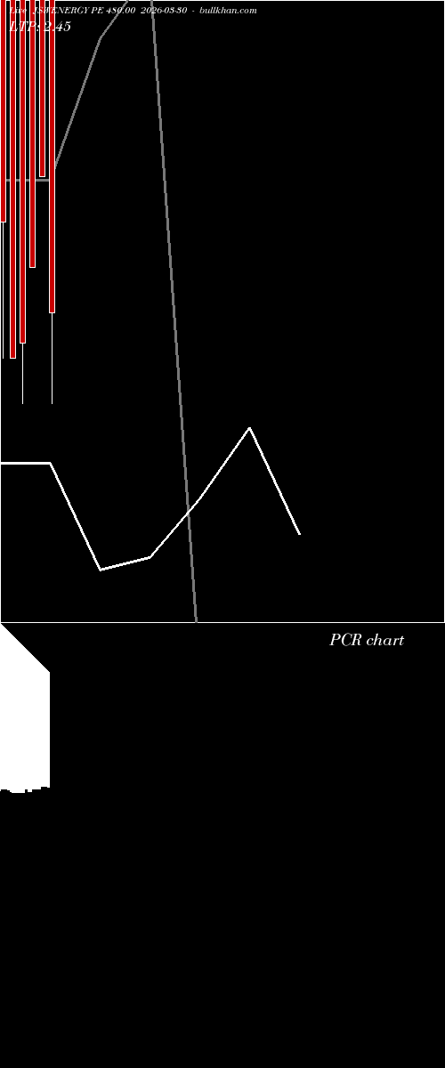  option chart JSWENERGY PE 480.00 2026-03-30 