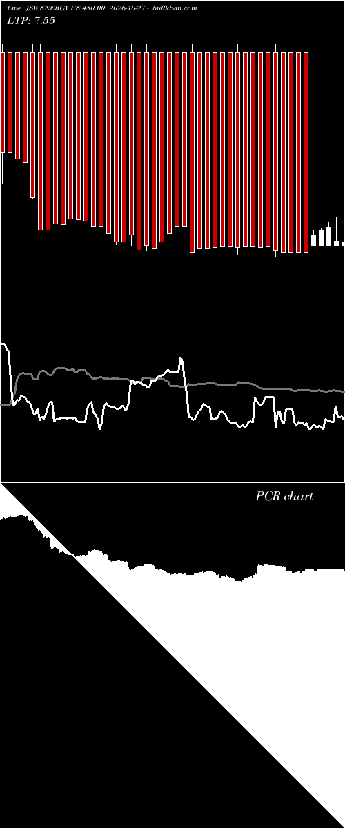  option chart JSWENERGY PE 480.00 2026-10-27 