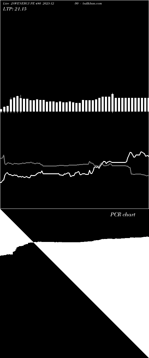  option chart JSWENERGY PE 480 2025-12-30 
