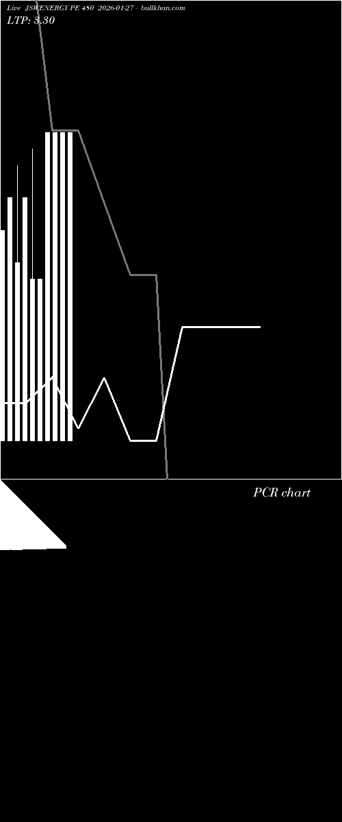  option chart JSWENERGY PE 480 2026-01-27 