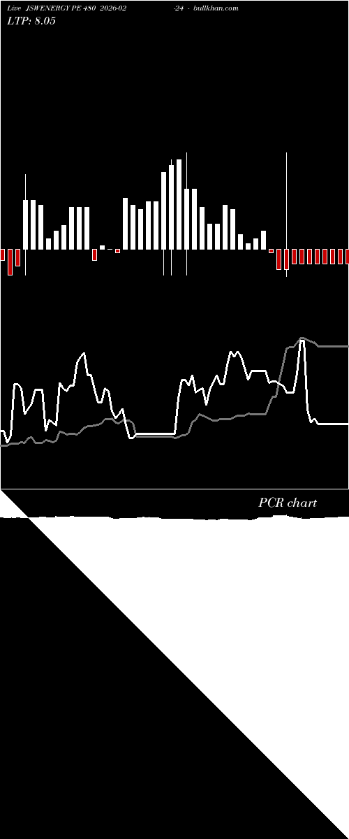  option chart JSWENERGY PE 480 2026-02-24 