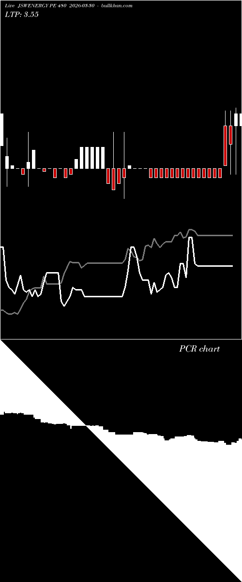  option chart JSWENERGY PE 480 2026-03-30 