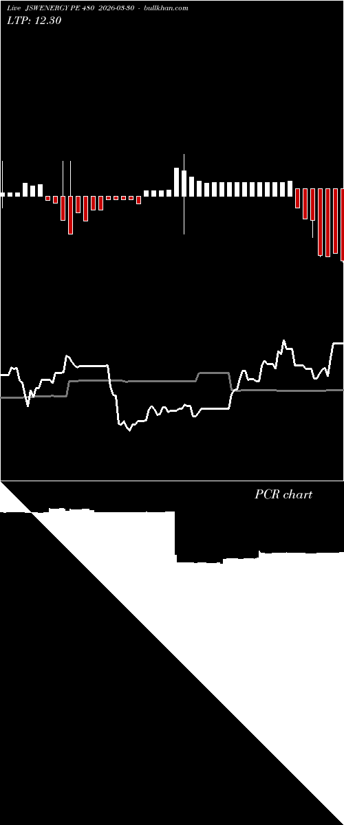  option chart JSWENERGY PE 480 2026-03-30 