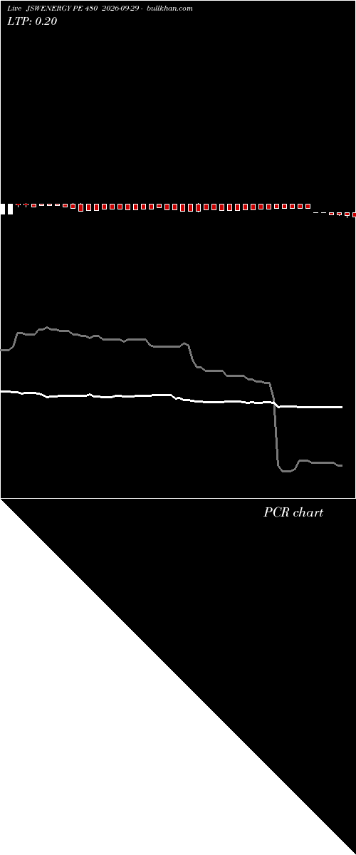  option chart JSWENERGY PE 480 2026-09-29 