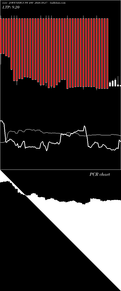  option chart JSWENERGY PE 480 2026-10-27 