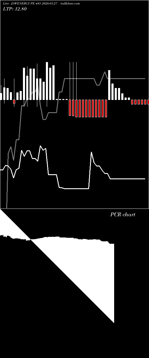  option chart JSWENERGY PE 485 2026-01-27 