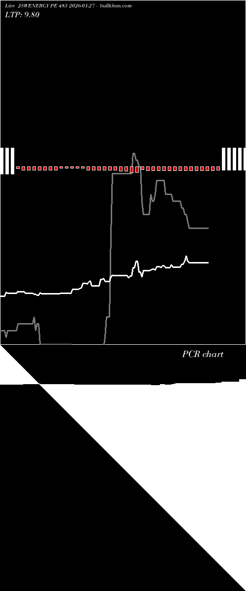  option chart JSWENERGY PE 485 2026-01-27 