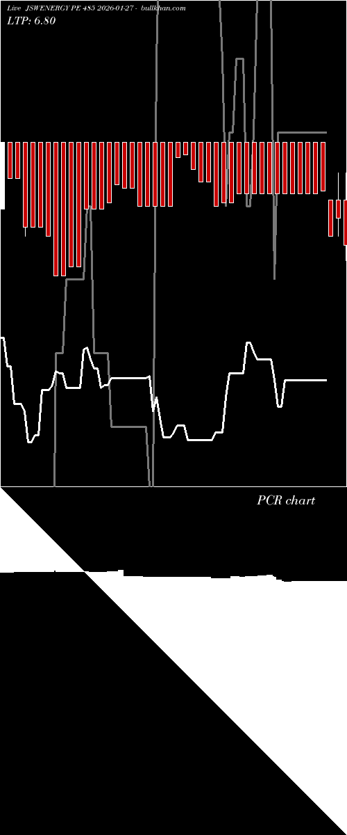  option chart JSWENERGY PE 485 2026-01-27 