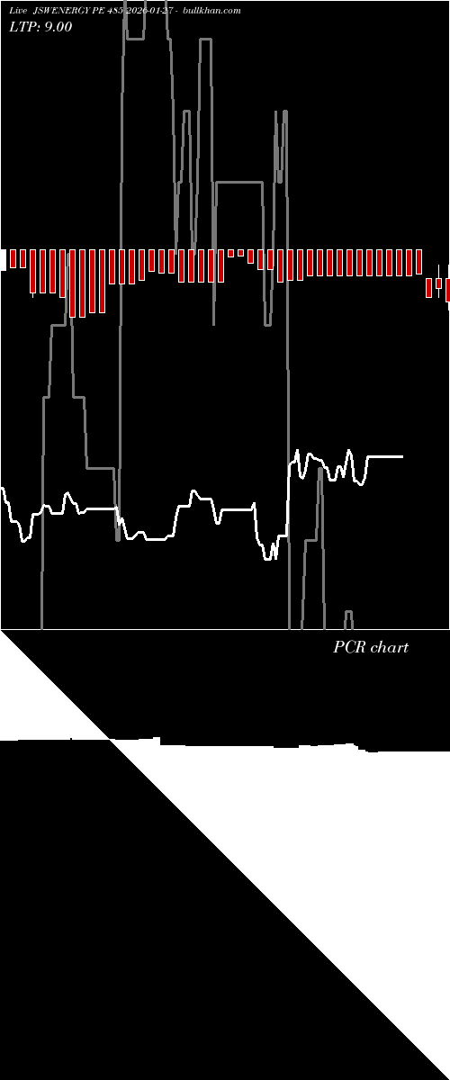  option chart JSWENERGY PE 485 2026-01-27 