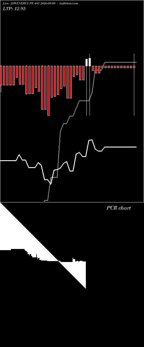  option chart JSWENERGY PE 485 2026-03-30 