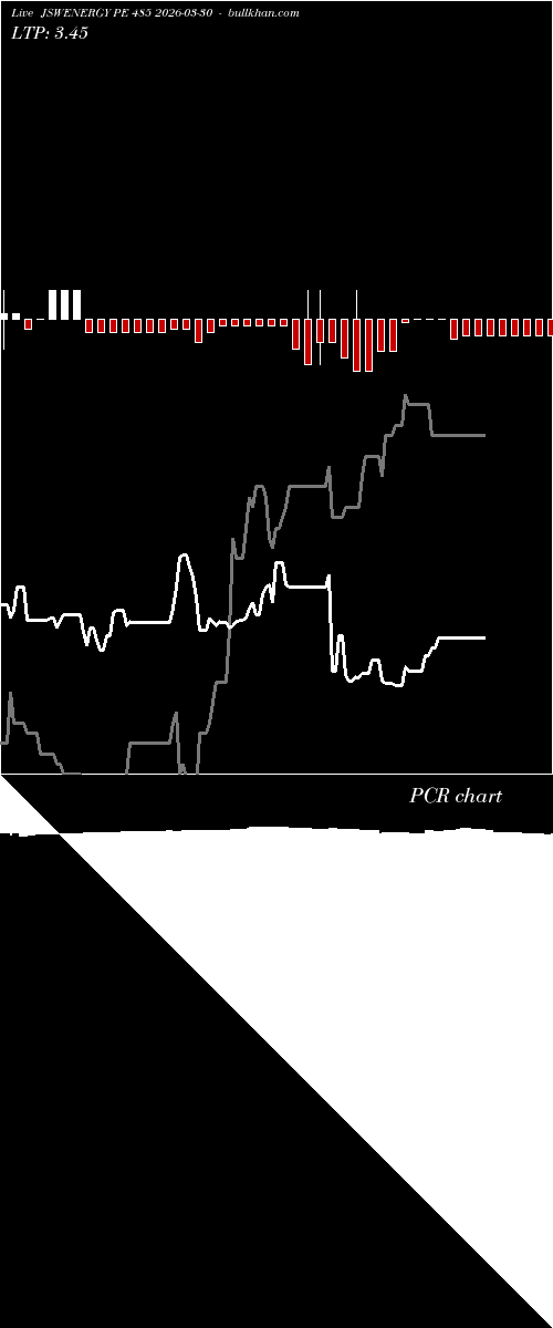  option chart JSWENERGY PE 485 2026-03-30 
