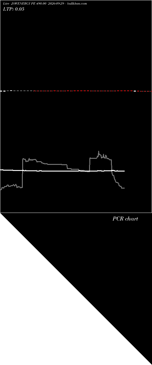  option chart JSWENERGY PE 490.00 2026-09-29 
