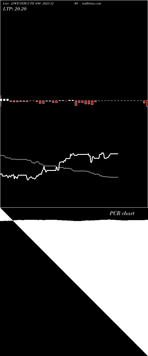  option chart JSWENERGY PE 490 2025-12-30 
