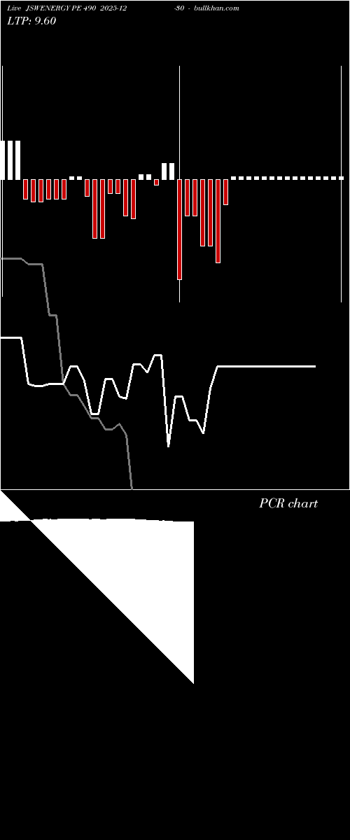  option chart JSWENERGY PE 490 2025-12-30 