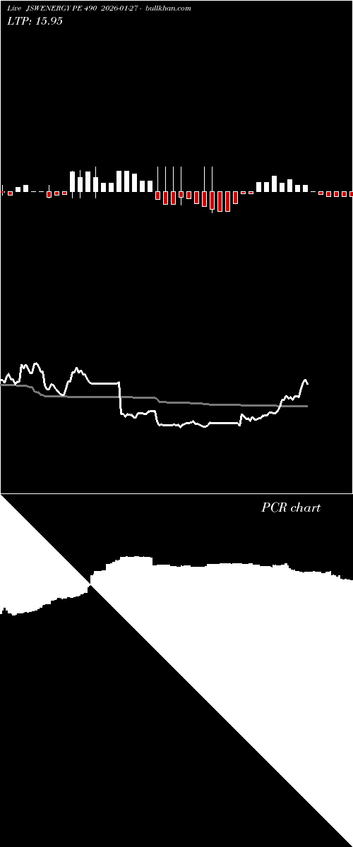  option chart JSWENERGY PE 490 2026-01-27 