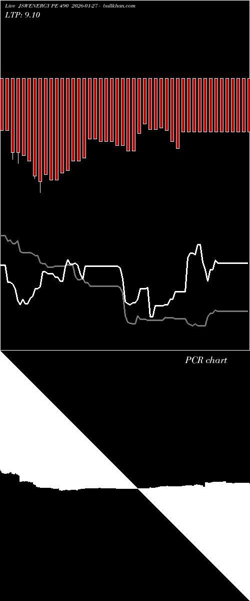  option chart JSWENERGY PE 490 2026-01-27 