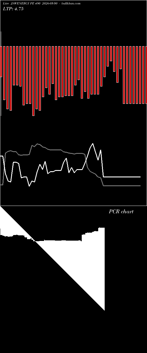  option chart JSWENERGY PE 490 2026-03-30 