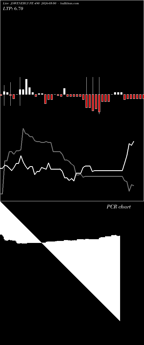  option chart JSWENERGY PE 490 2026-03-30 