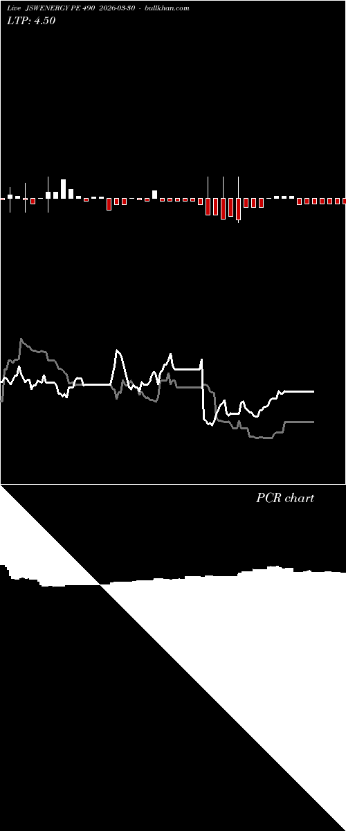 option chart JSWENERGY PE 490 2026-03-30 