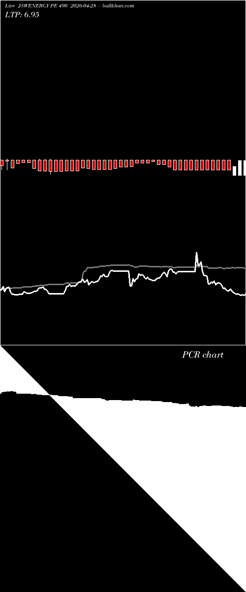  option chart JSWENERGY PE 490 2026-04-28 