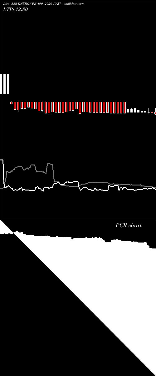  option chart JSWENERGY PE 490 2026-10-27 