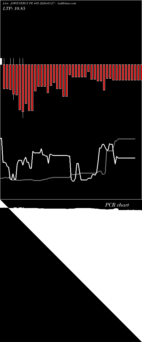  option chart JSWENERGY PE 495 2026-01-27 