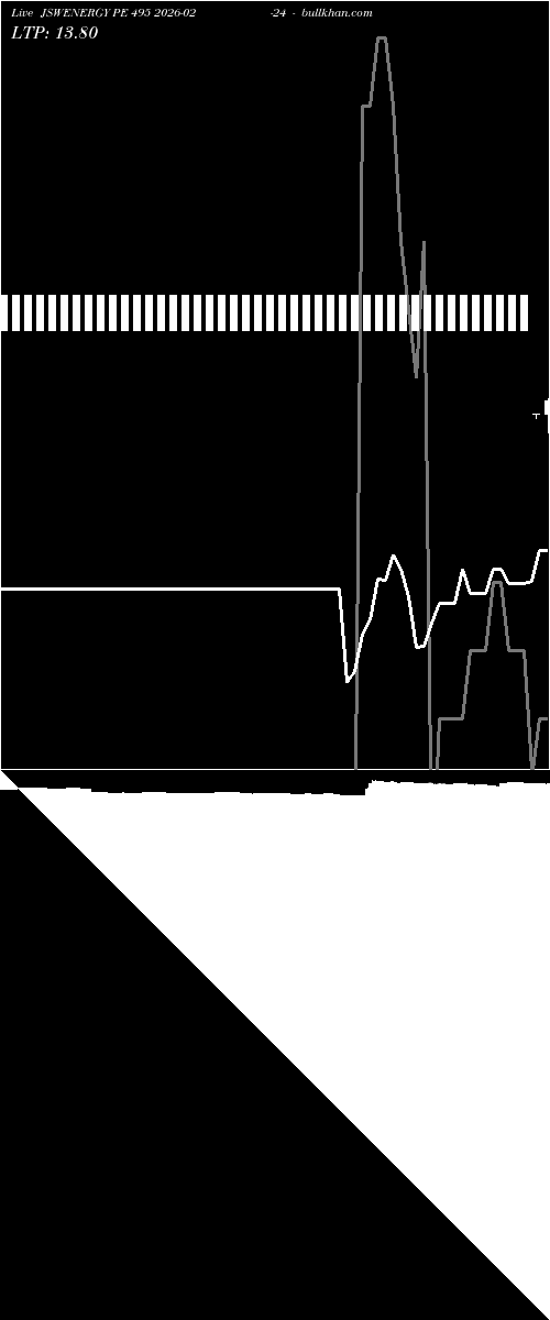  option chart JSWENERGY PE 495 2026-02-24 