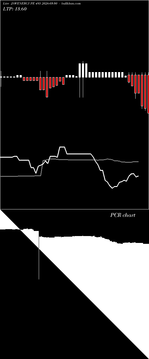  option chart JSWENERGY PE 495 2026-03-30 