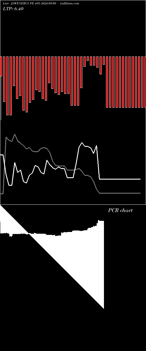  option chart JSWENERGY PE 495 2026-03-30 