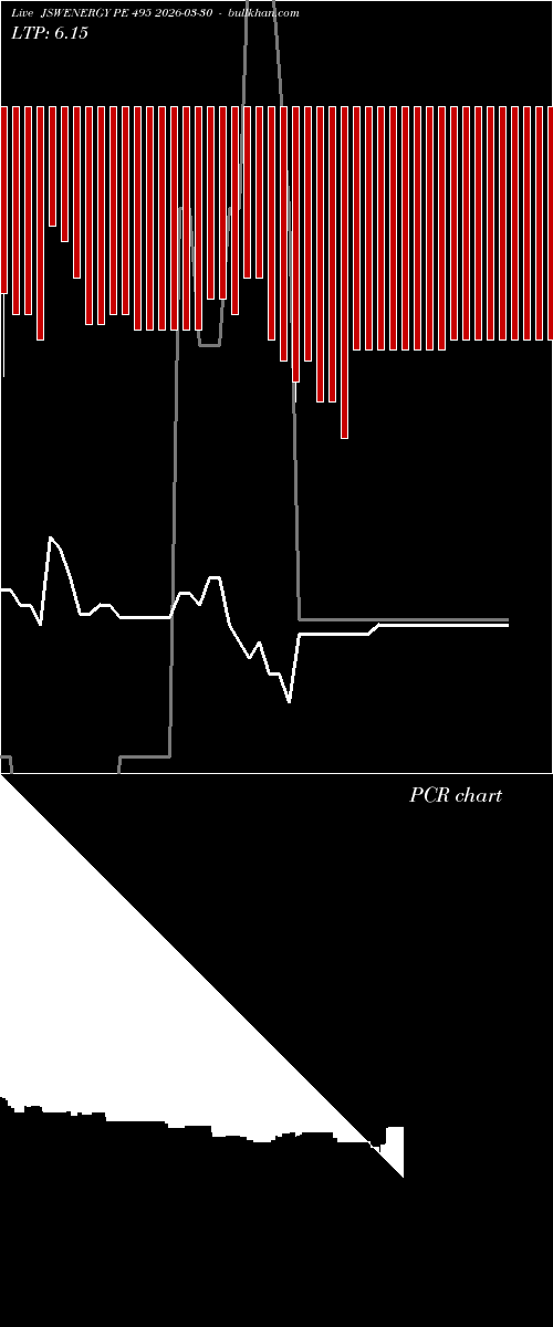  option chart JSWENERGY PE 495 2026-03-30 
