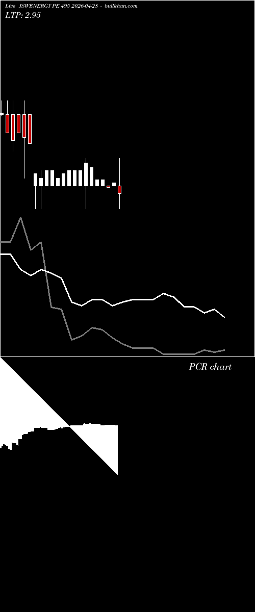  option chart JSWENERGY PE 495 2026-04-28 