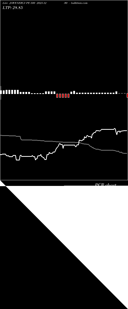  option chart JSWENERGY PE 500 2025-12-30 