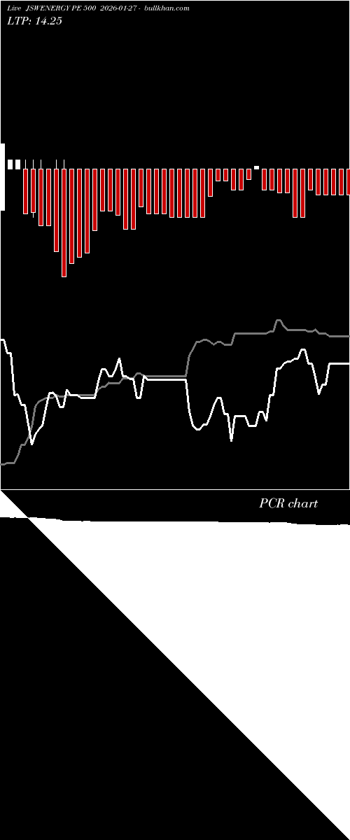  option chart JSWENERGY PE 500 2026-01-27 