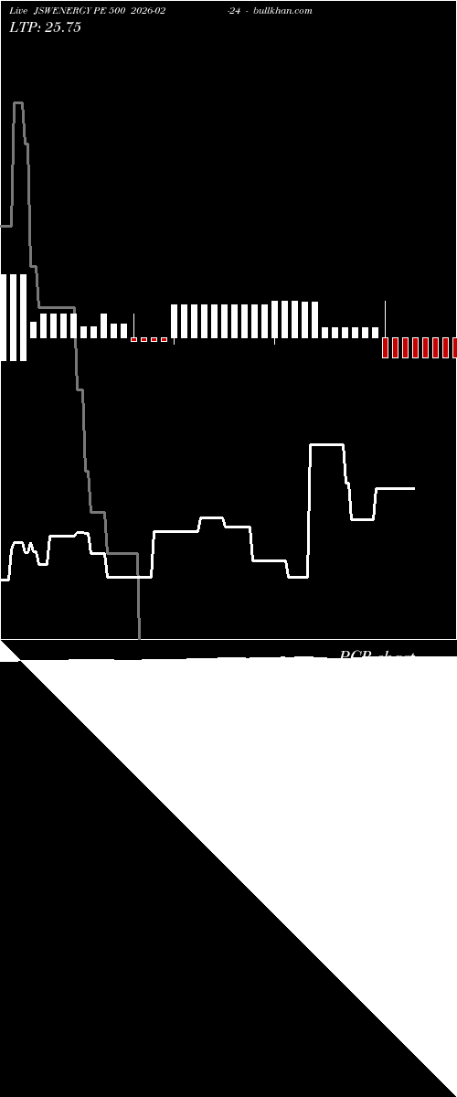 option chart JSWENERGY PE 500 2026-02-24 
