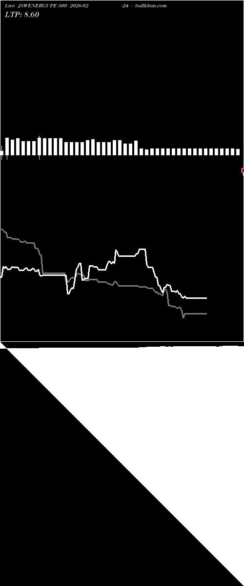  option chart JSWENERGY PE 500 2026-02-24 
