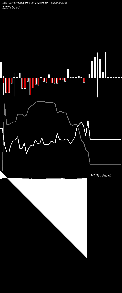  option chart JSWENERGY PE 500 2026-03-30 