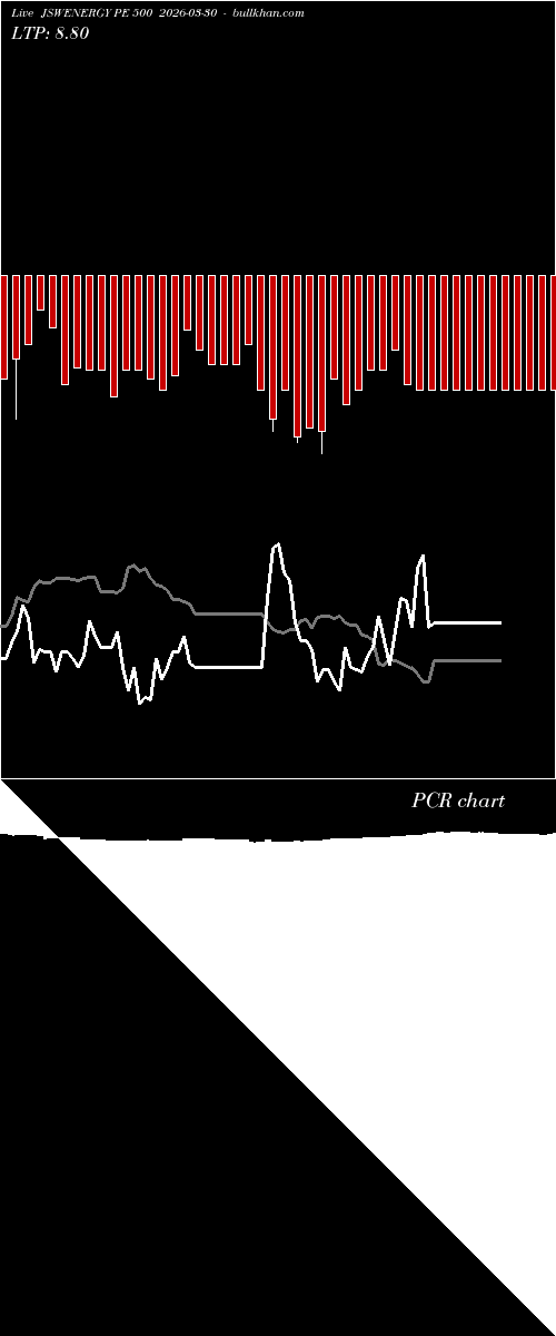  option chart JSWENERGY PE 500 2026-03-30 