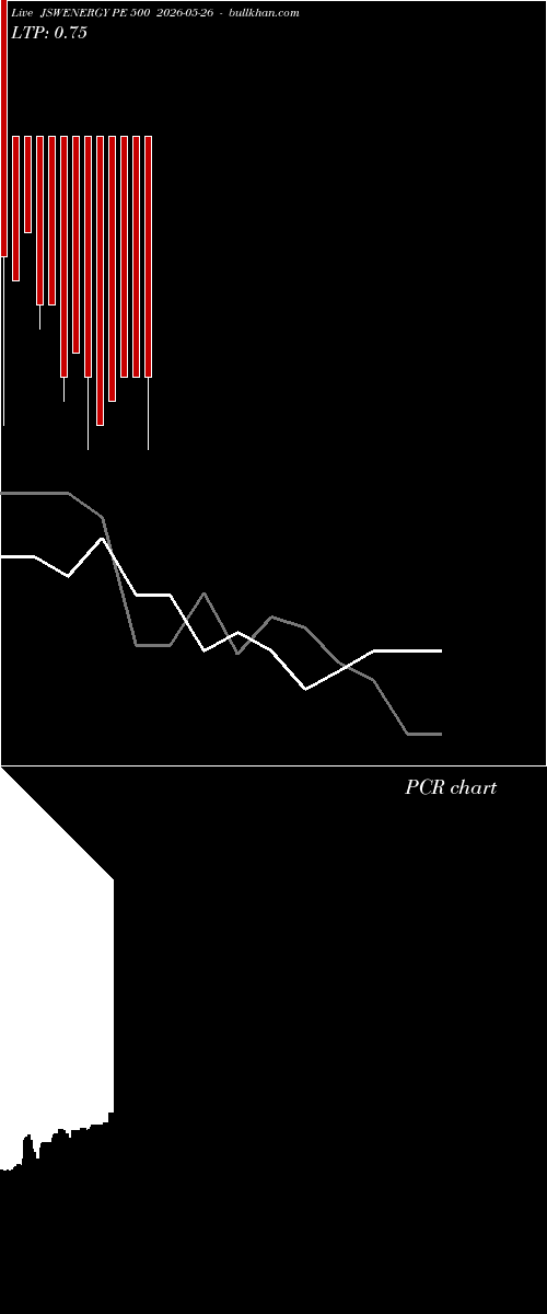  option chart JSWENERGY PE 500 2026-05-26 
