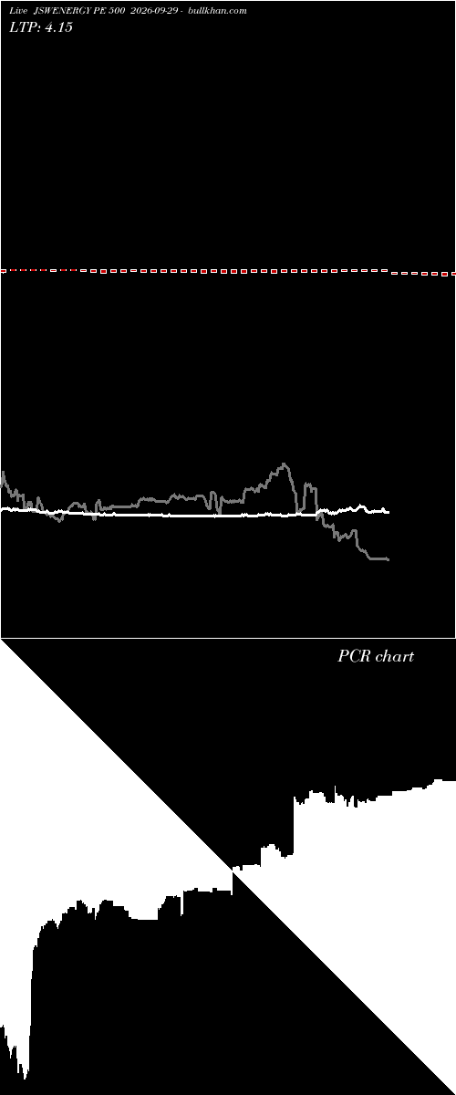  option chart JSWENERGY PE 500 2026-09-29 