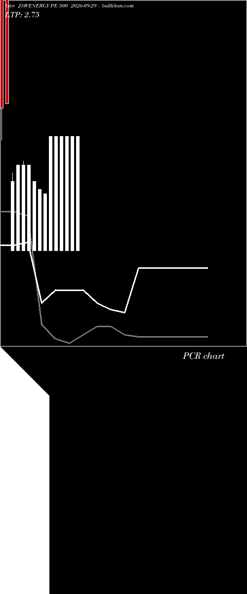  option chart JSWENERGY PE 500 2026-09-29 