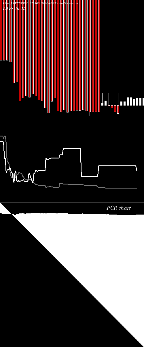  option chart JSWENERGY PE 500 2026-10-27 