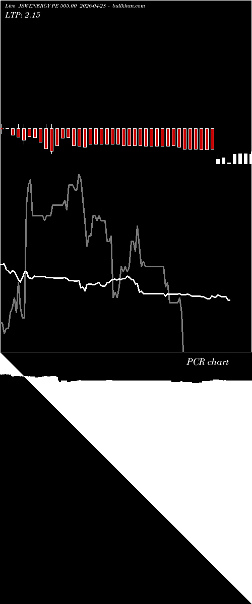  option chart JSWENERGY PE 505.00 2026-04-28 